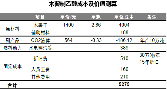 3,g2代纤维素乙醇g2代生物乙醇主要以木质纤维素,如农林废弃物,玉米