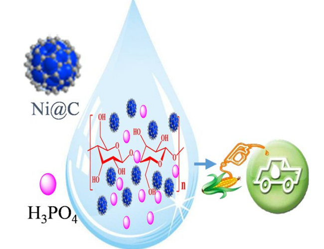 广州能源所研发nic催化剂实现纤维素乙醇一步水相转化