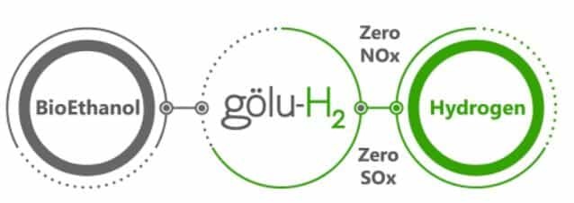 Petron Scientech和SBI Bioenergy合作将纤维素乙醇转化为绿色氢和低碳生物燃料