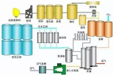 乙醇燃料车成功上位,新能源多元化或成主流