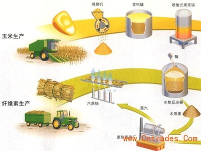 95%含量散装食品级乙醇,无水乙醇安徽供应处