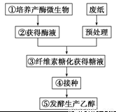 某研究小组从有机废水中分离微生物用于废水处理.下列叙述正确的是( )A.培养基分装到培养皿后进行灭菌 B.转换划线角度后需灼烧接种环再进行划线C.接种后的培养皿须放在光照培养箱中培养 D.培养过程中每隔一周观察一次 题目和参考答案