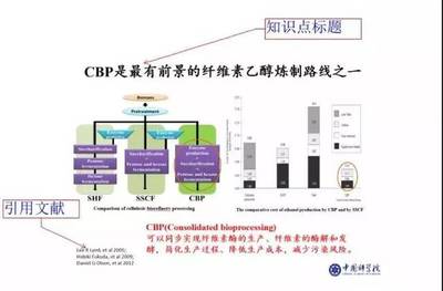 开题季 | 别愁啦,你的毕业论文开题答辩干货来了!