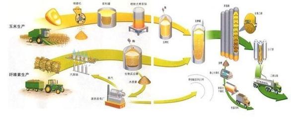 势头正猛!近年兴起的新能源,你知道几种?