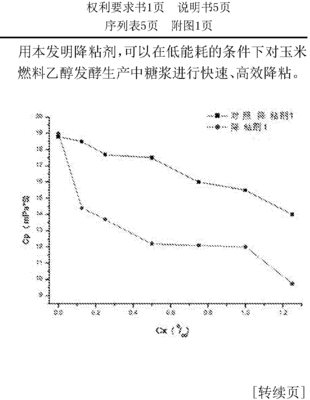 纤维素外切葡聚糖酶CBH I的突变体及玉米燃料乙醇专利_专利查询 - 天眼查