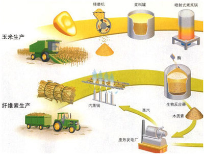 油田勘探,油气开采,炼油化工,油气储运,石油石化工程技术 - 全球石油化工网技术频道