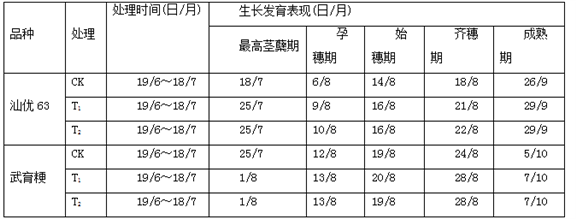 如图表示利用纤维素生产乙醇的工业流程,回答下列问题: