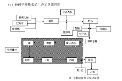 小市值成长策略之山河药辅投资分析