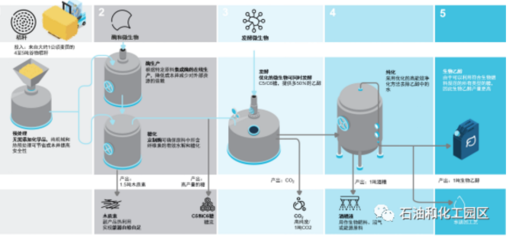 科莱恩SUNLIQUID纤维素乙醇技术